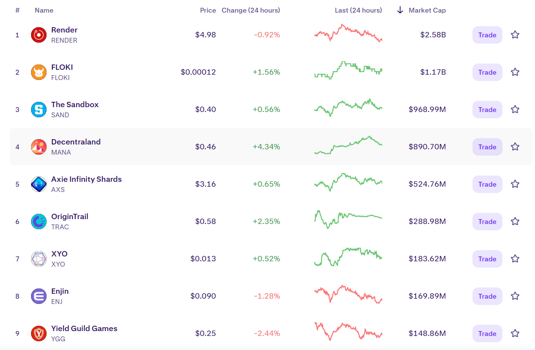 top-metaverse-token
