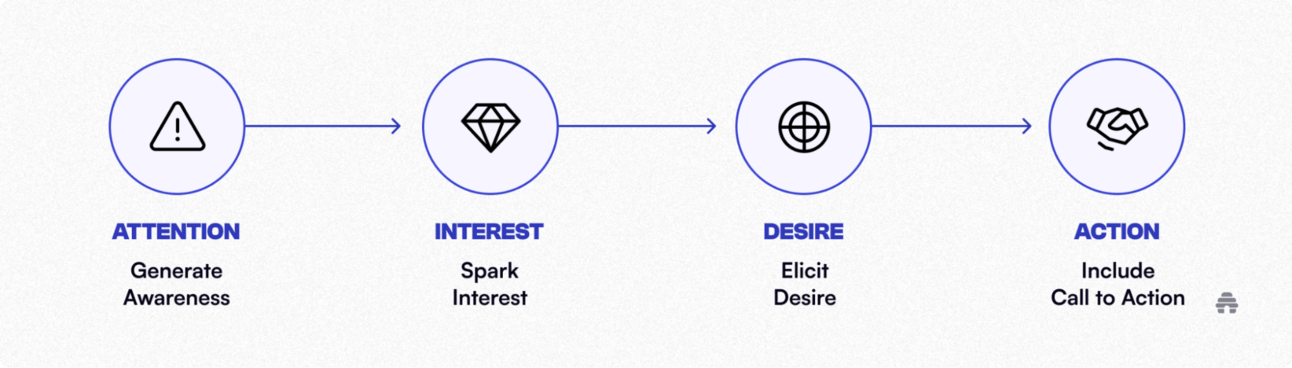 Proven Marketing Frameworks for Success in 2025