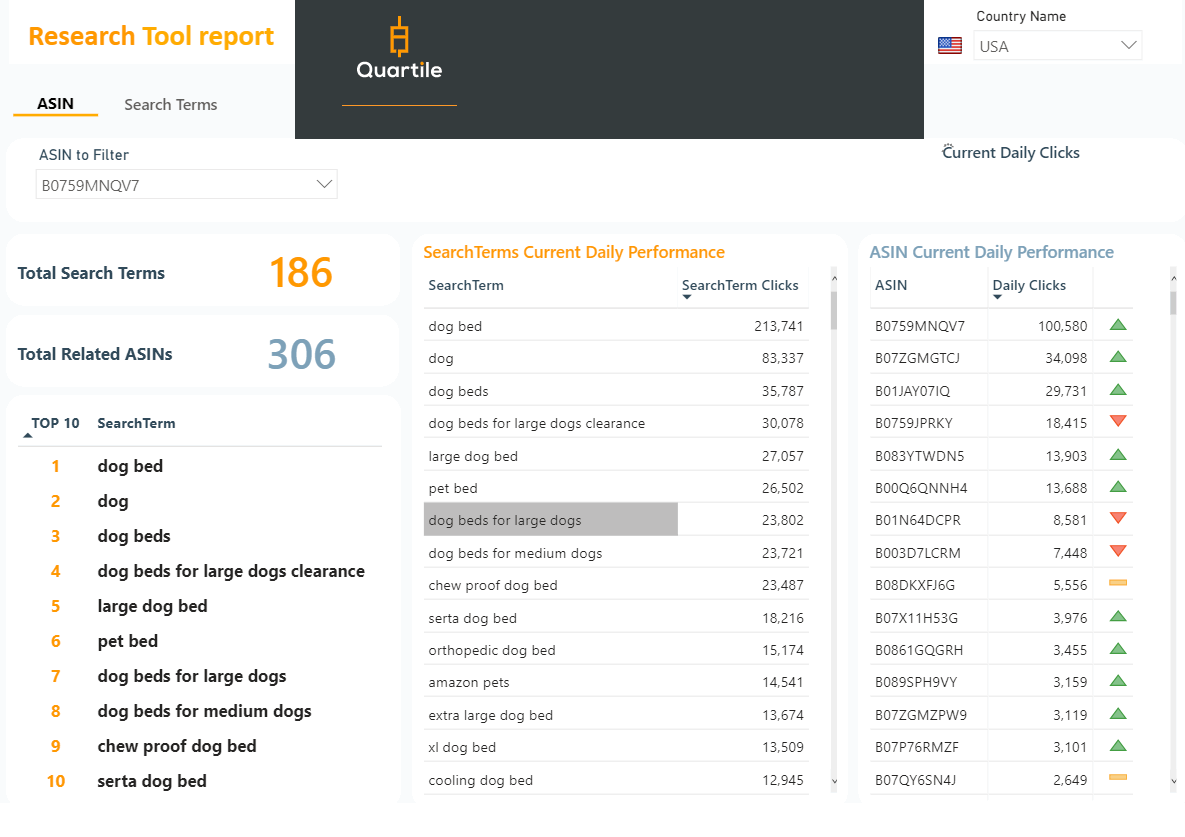 quartile research tool report
