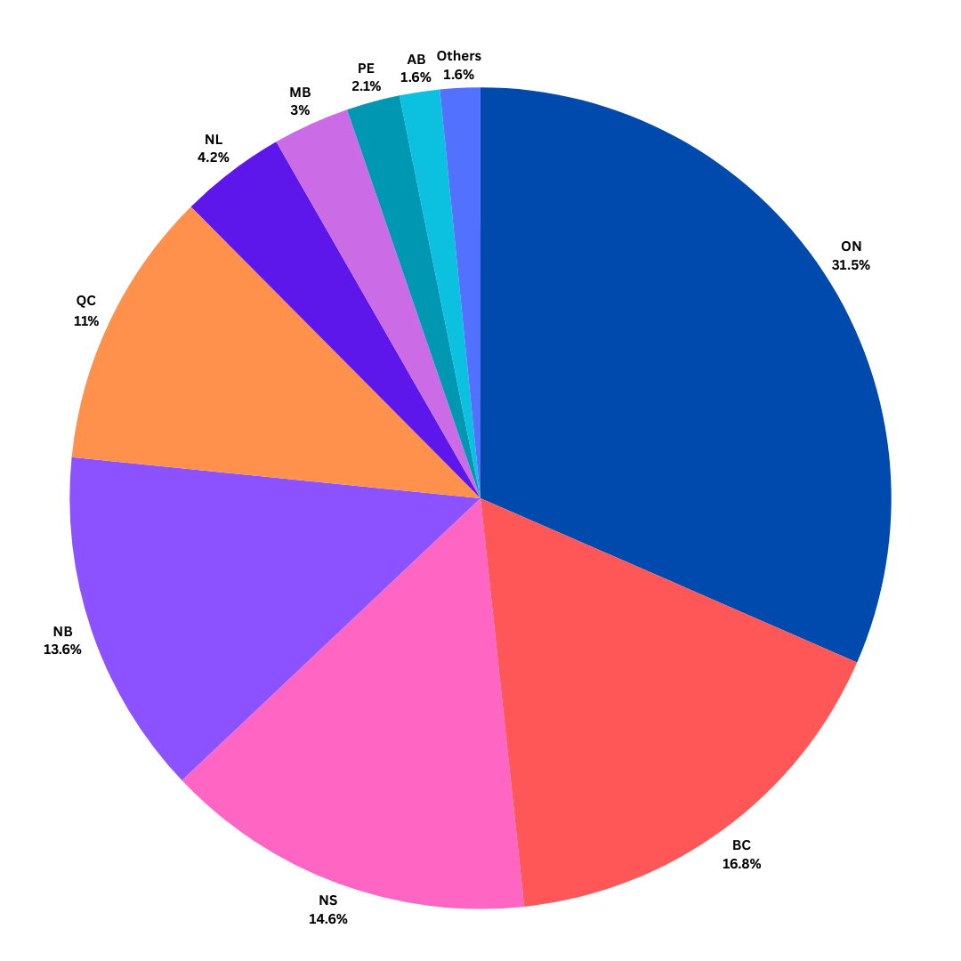 Spending by the CPC, broken down by Province & Territory.