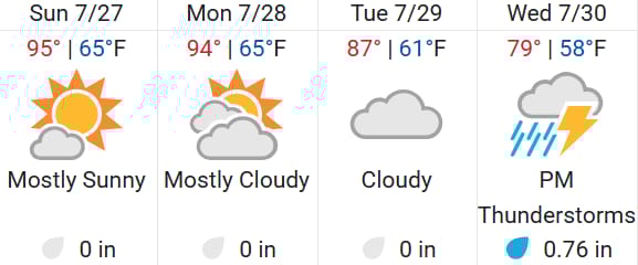 COS weather