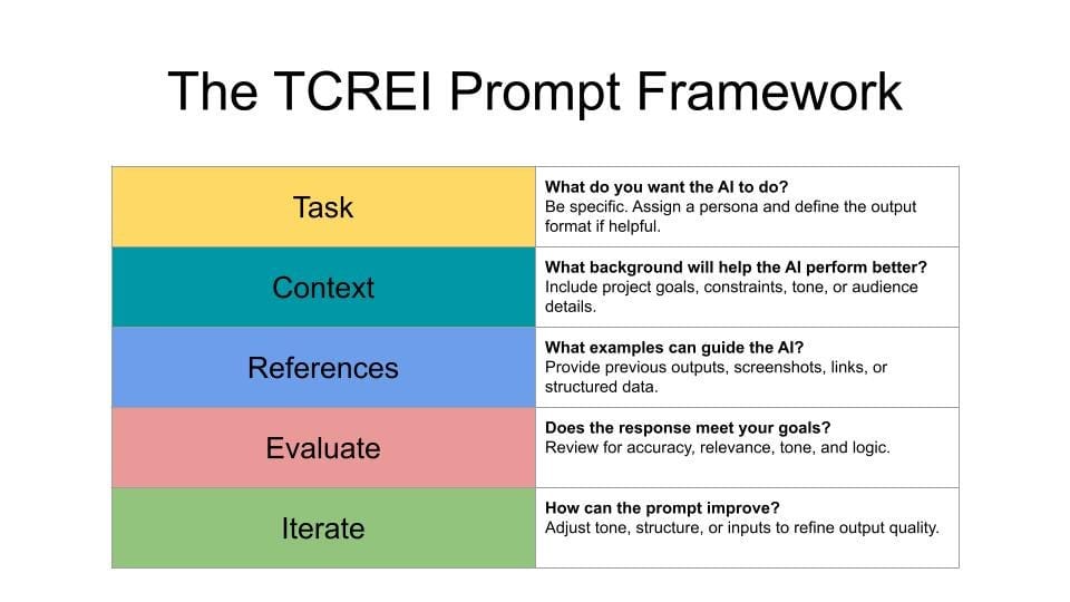 the-tcrei-prompt-framework