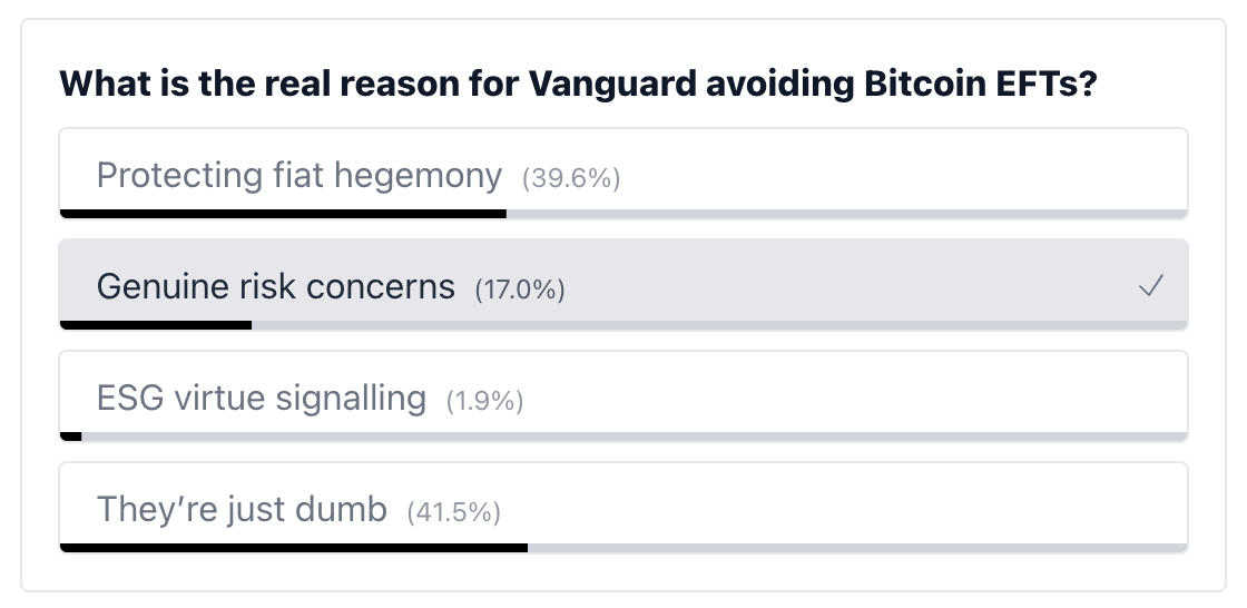 poll results