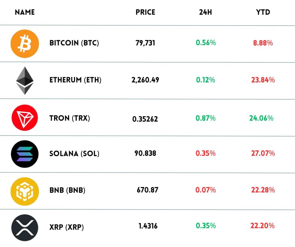 crypto-chart