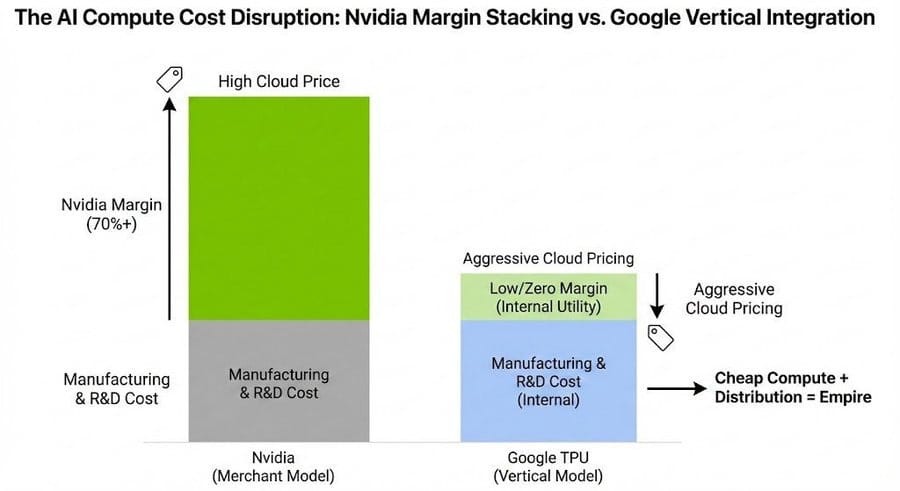 googles-beating-nvidia-strategy-isnt-about-speed