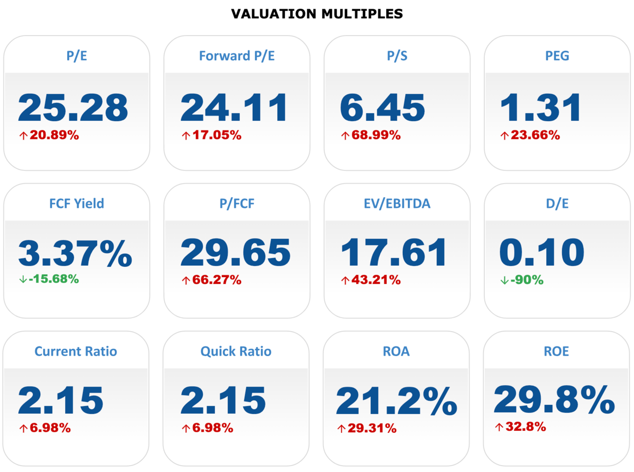 Top Stocks to Watch May 2024