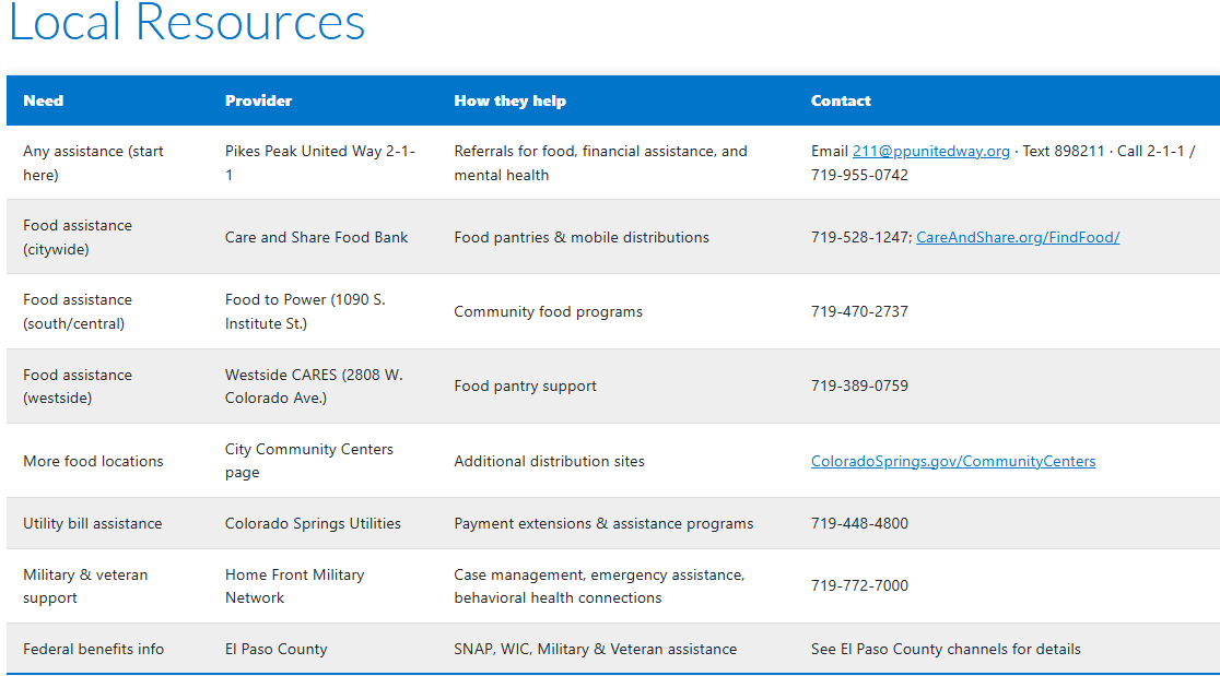 SNAP benefit funding officially on hold