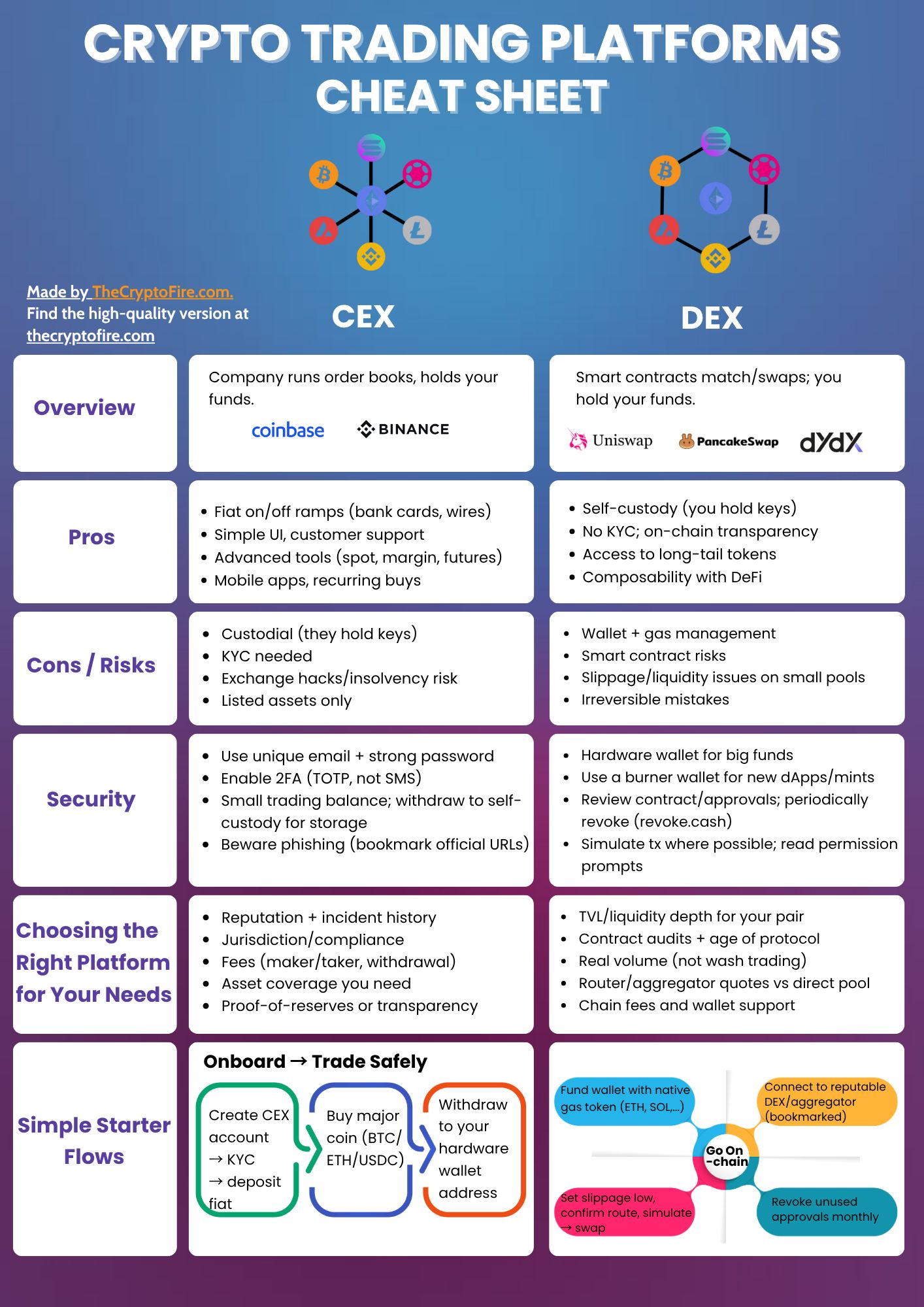 crypto-trading-platform-cheat-sheet