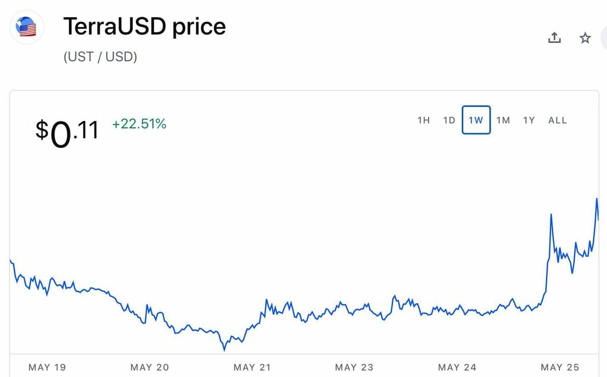 The greatest crypto community experiment is upon us
