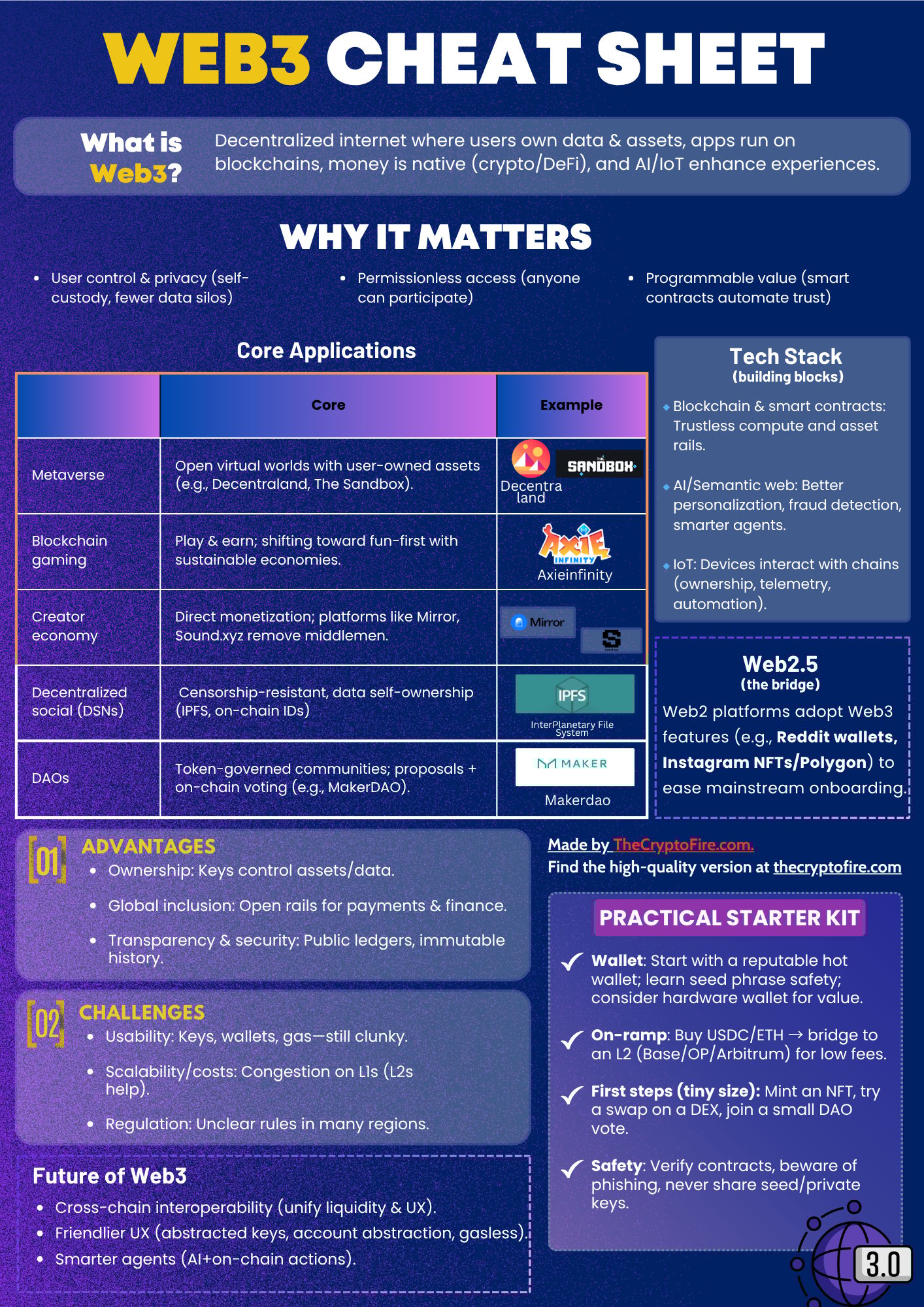 web3-cheat-sheet
