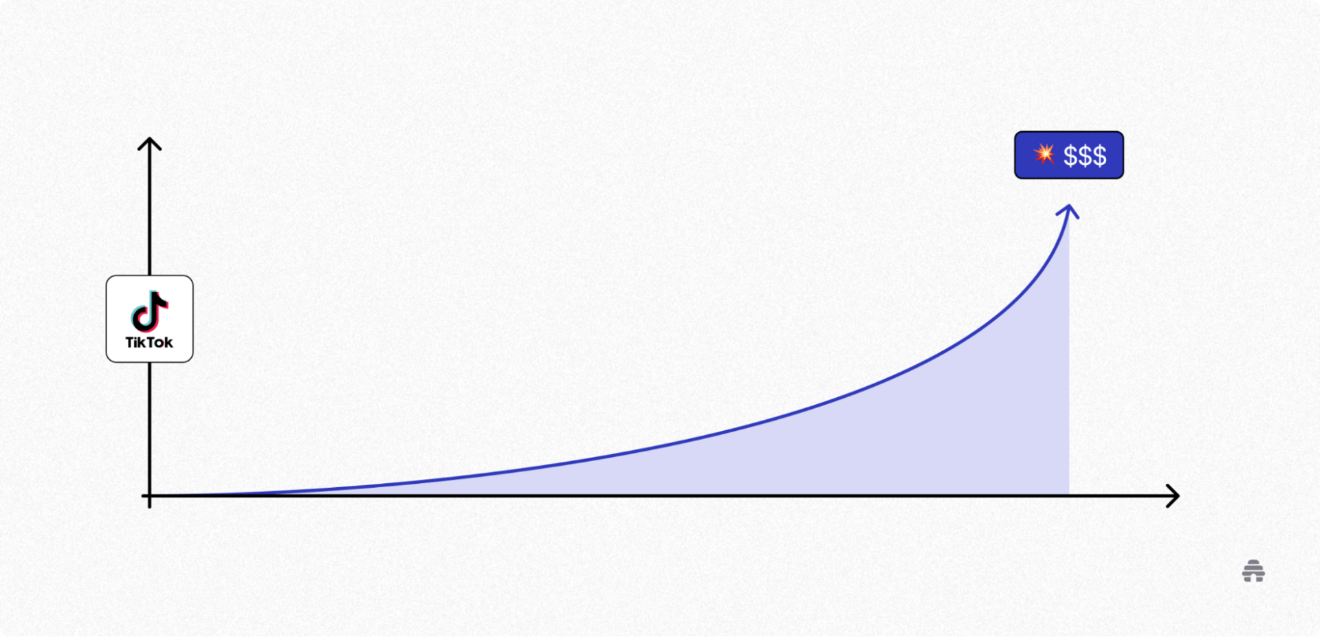 How To Make Money on TikTok: Here’s What I’ve Learned