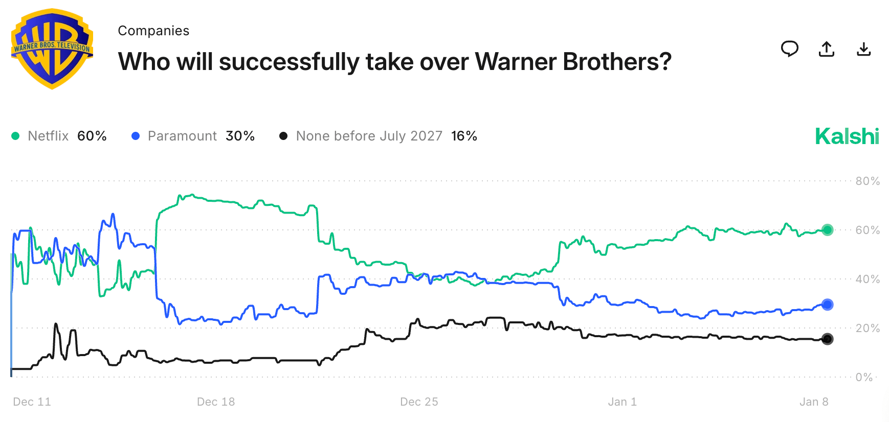 short Squeez Prediction