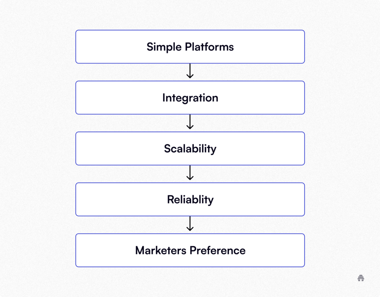 How to Avoid Wasting Money on Overhyped Digital Marketing Tools