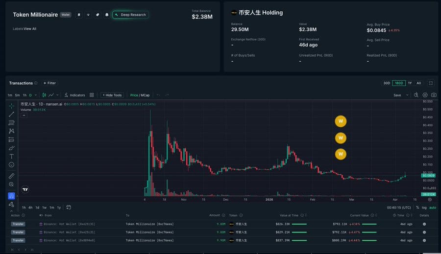 onchain-signals-that-show-a-crypto-market-maker-is-setting-up-a-move