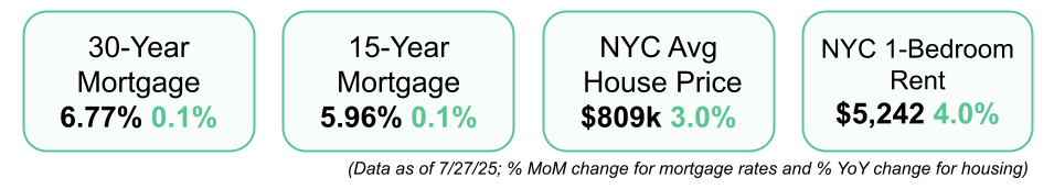 short squeez real estate digest July 28
