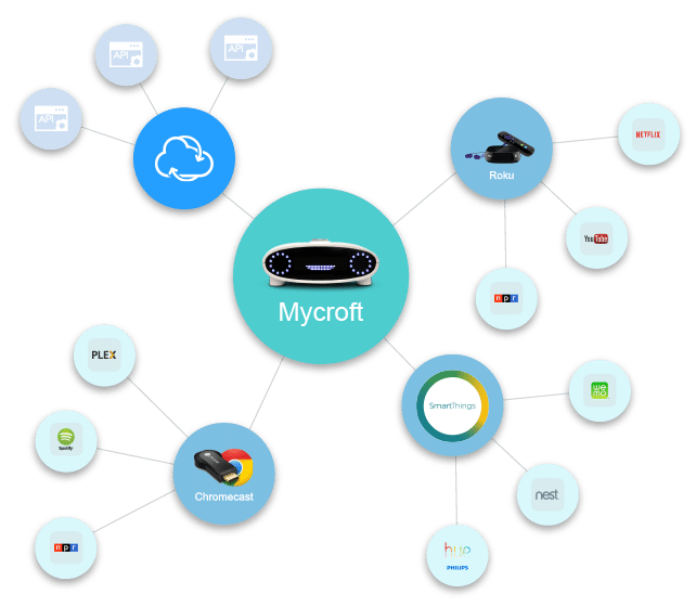Mycroft Open Source Artificial Intelligence