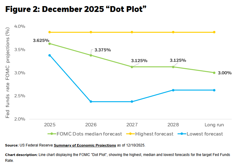 fed-rate-projections