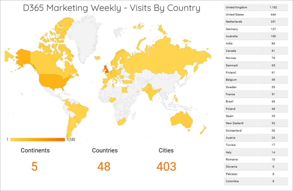 Looker Studio - Create Reports From Google Analytics Data