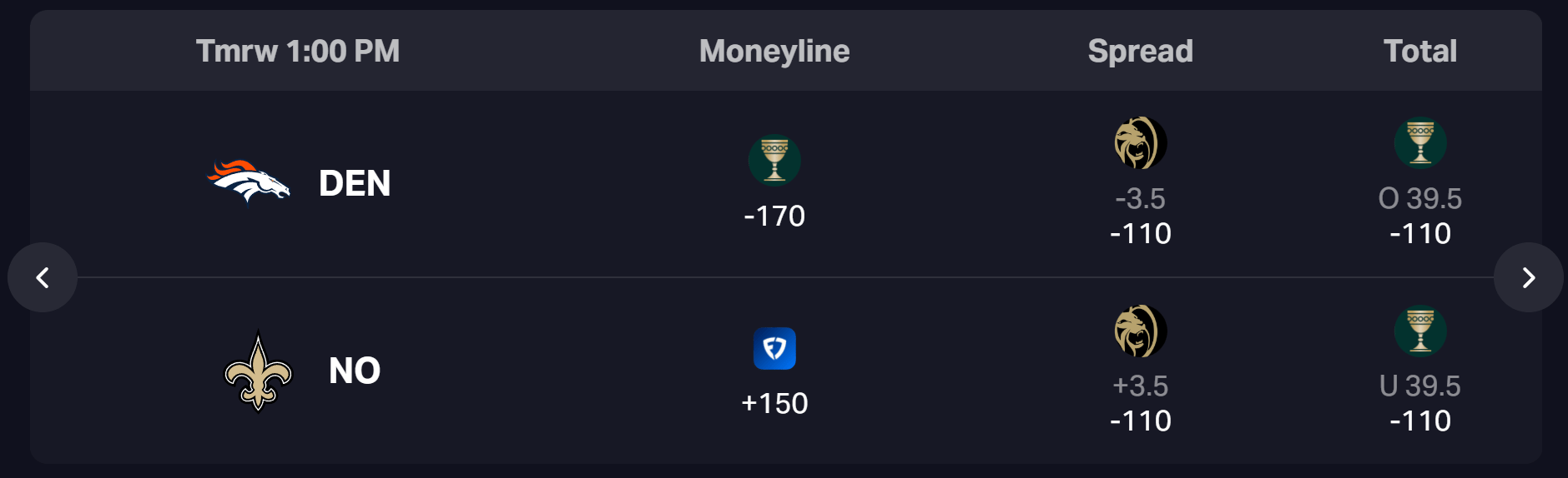 Broncos vs Saints Preview