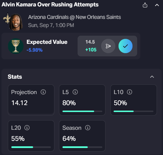 Alvin Kamara Rush Attempts