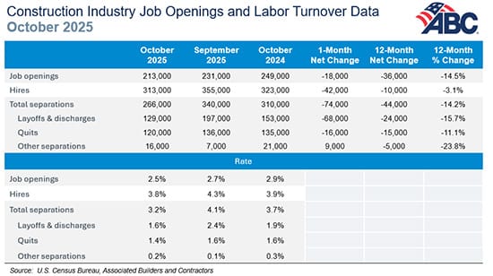 ABC Data Oct25