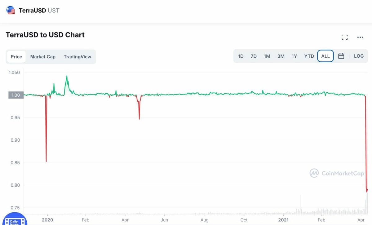 An old-fashioned bank run is triggering crypto's Armageddon
