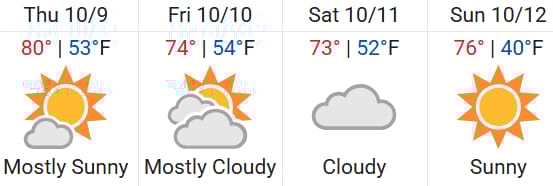 Colorado Springs Weather