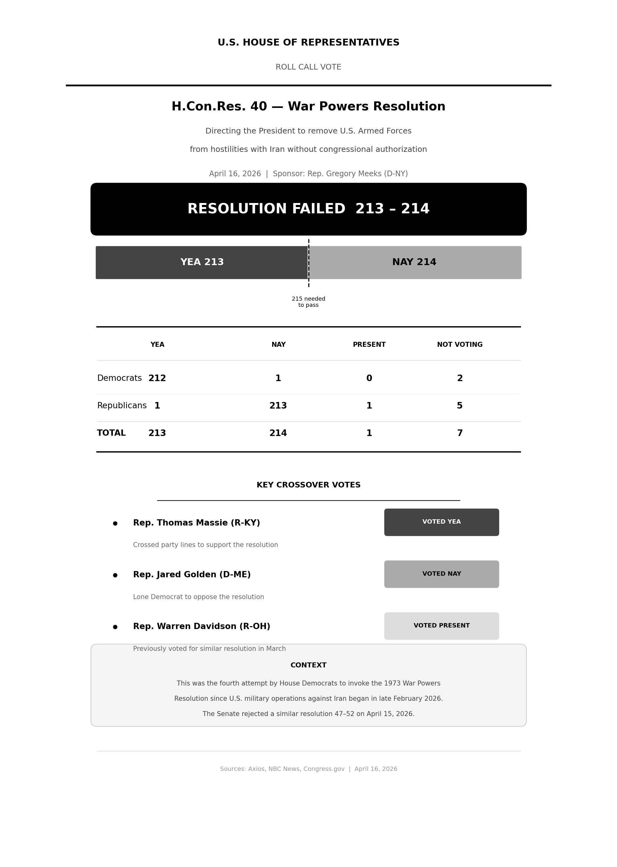 war-powers-resolution-vote-outcome