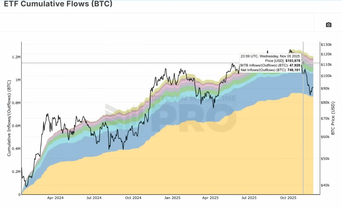 etf-cumulative-flows