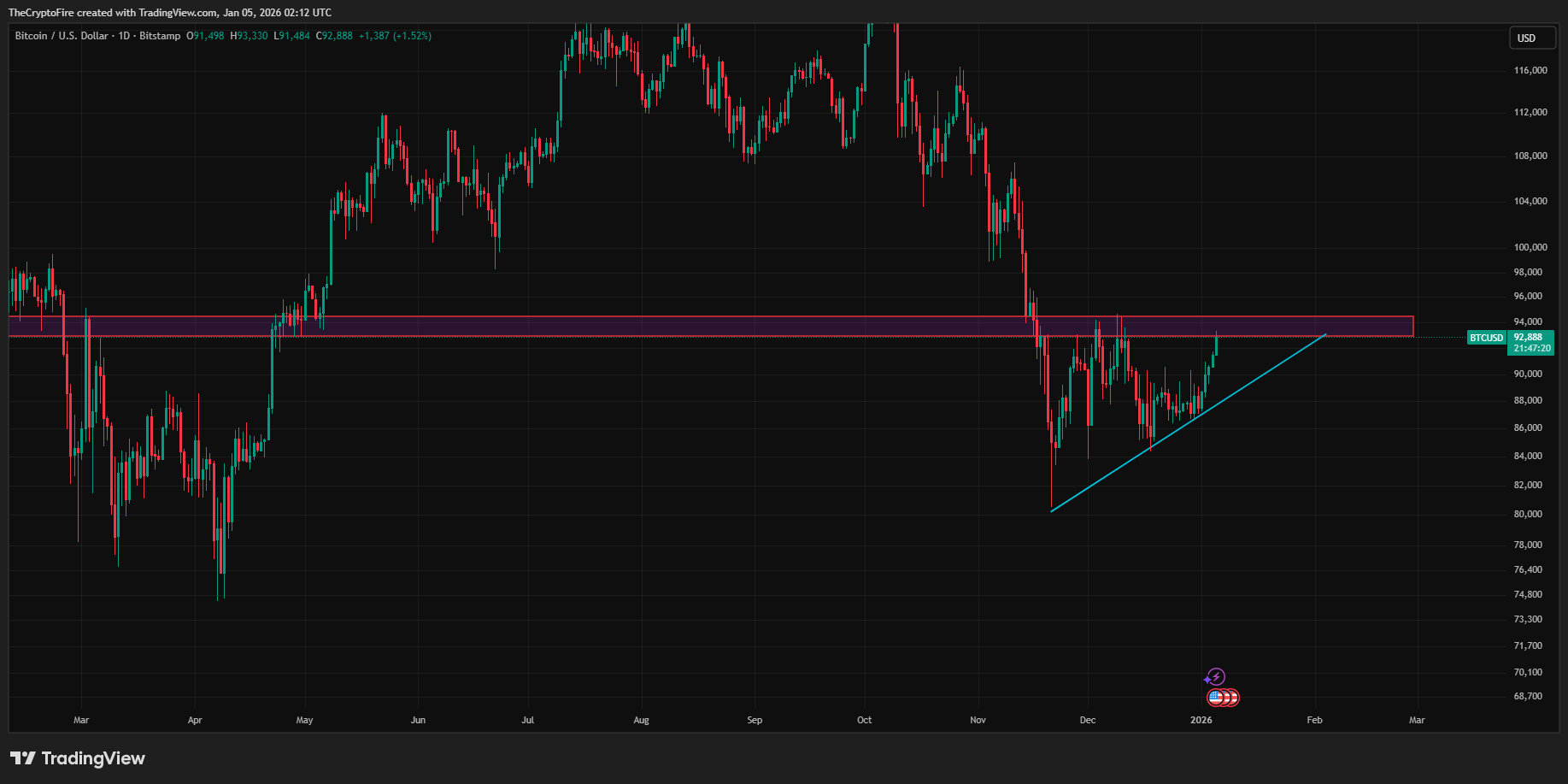 descending-triangle-patterns