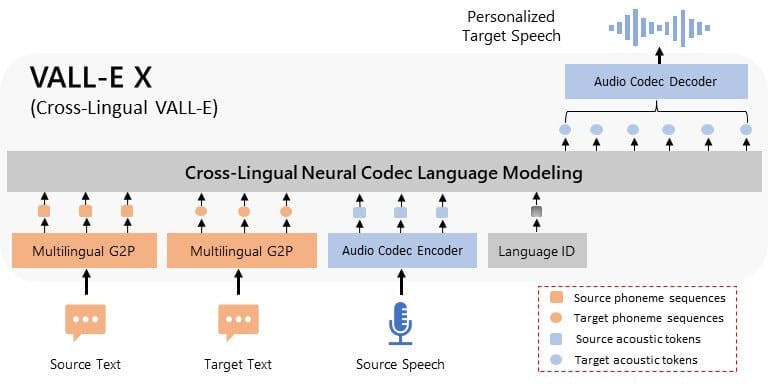 vallex-framework
