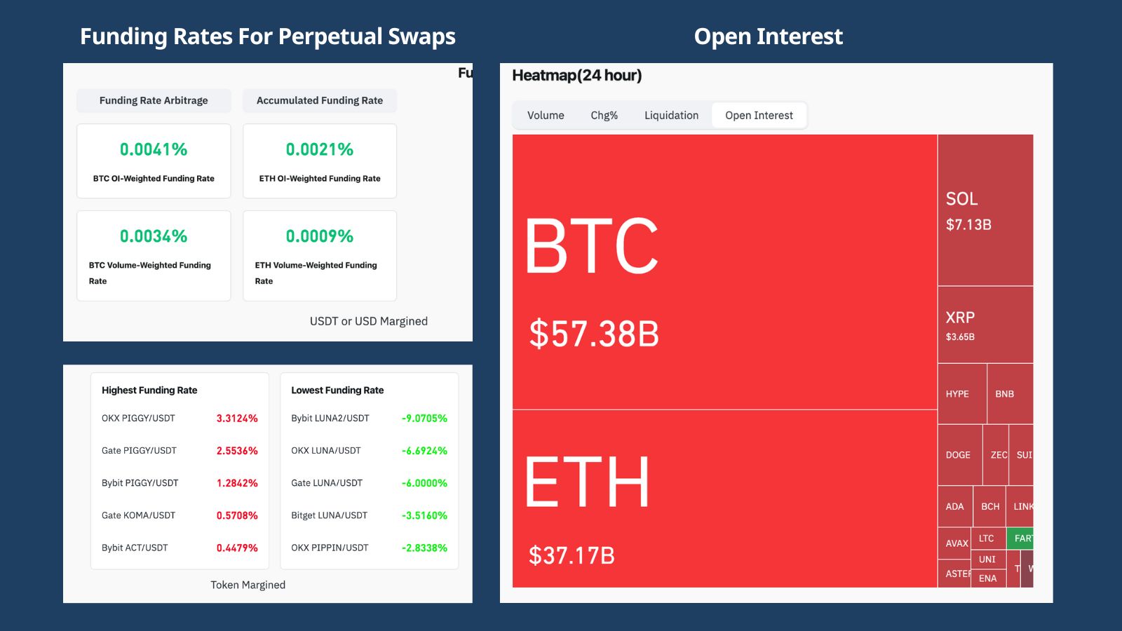 funding-rates-and-open-interest