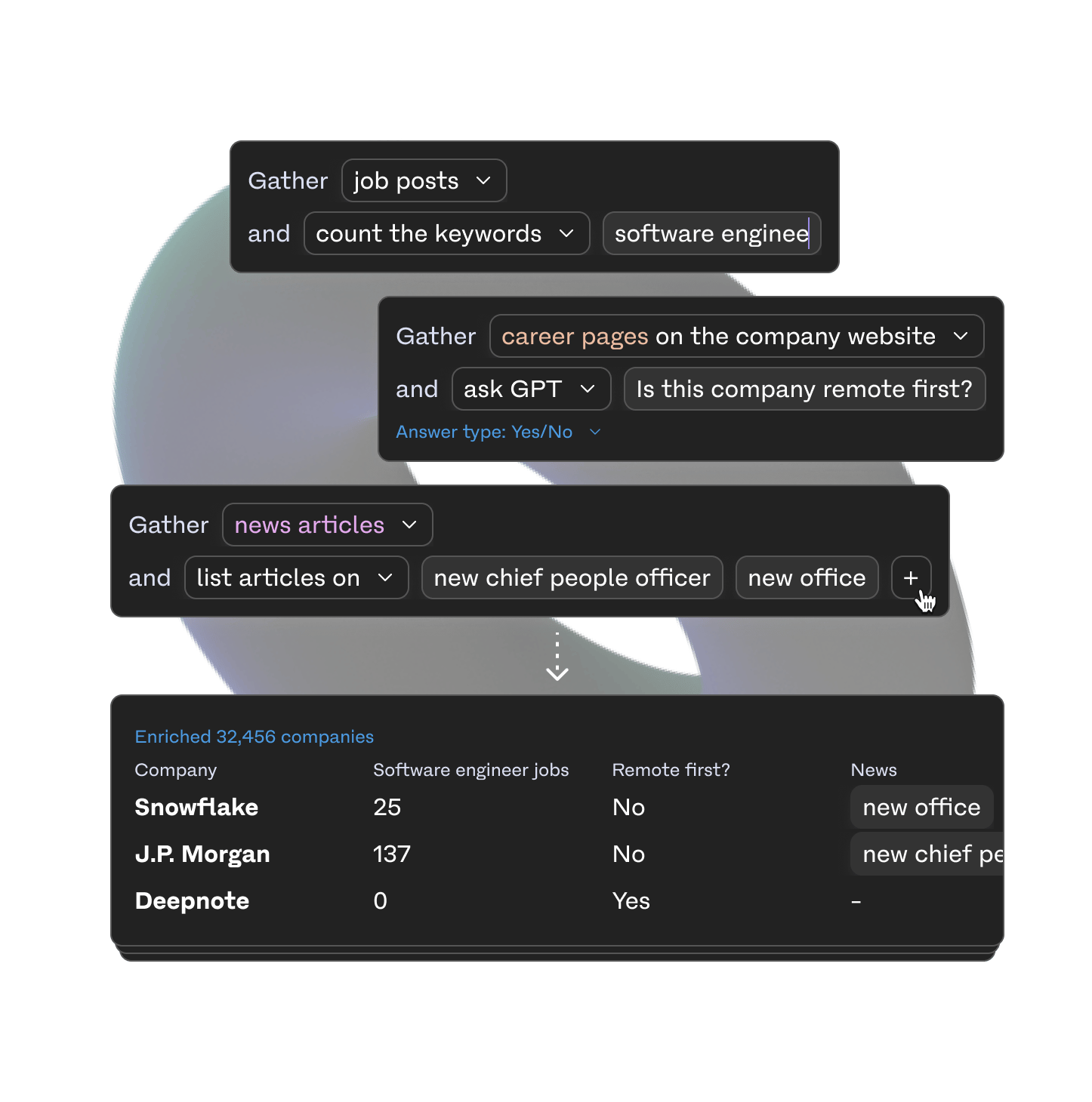 Examples of custom data
