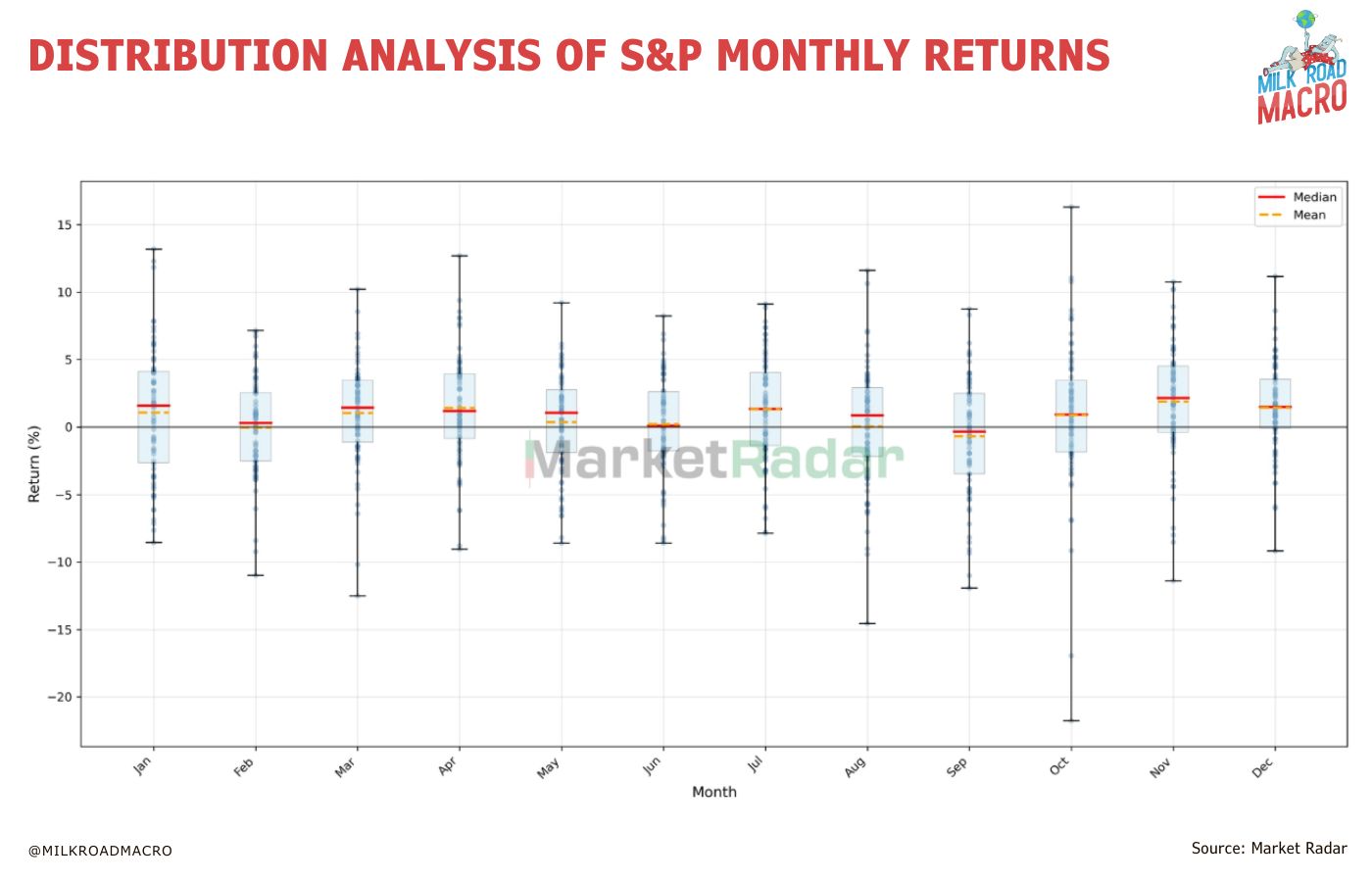 🥛 Will we see a “spooky September”? 👻