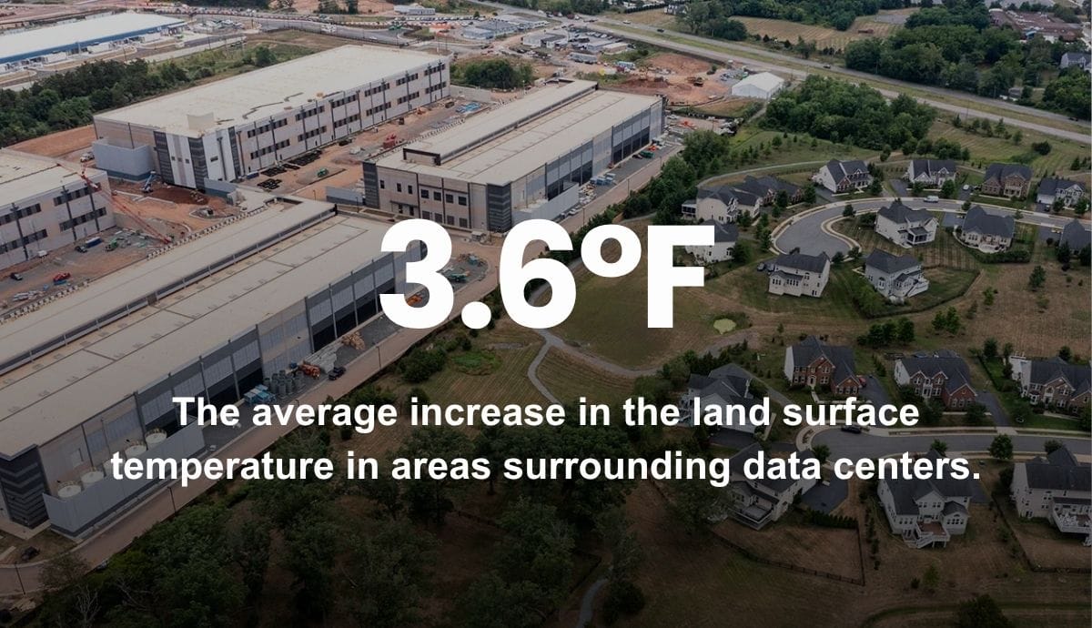 3.6°F - The average increase in the land surface temperature in areas surrounding data centers.