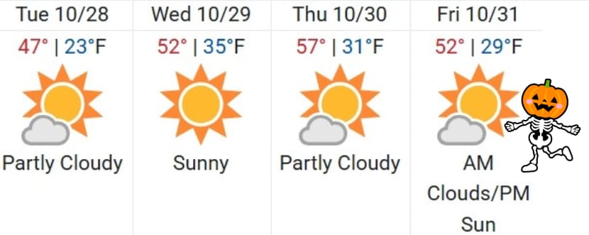 Colorado Springs Weather