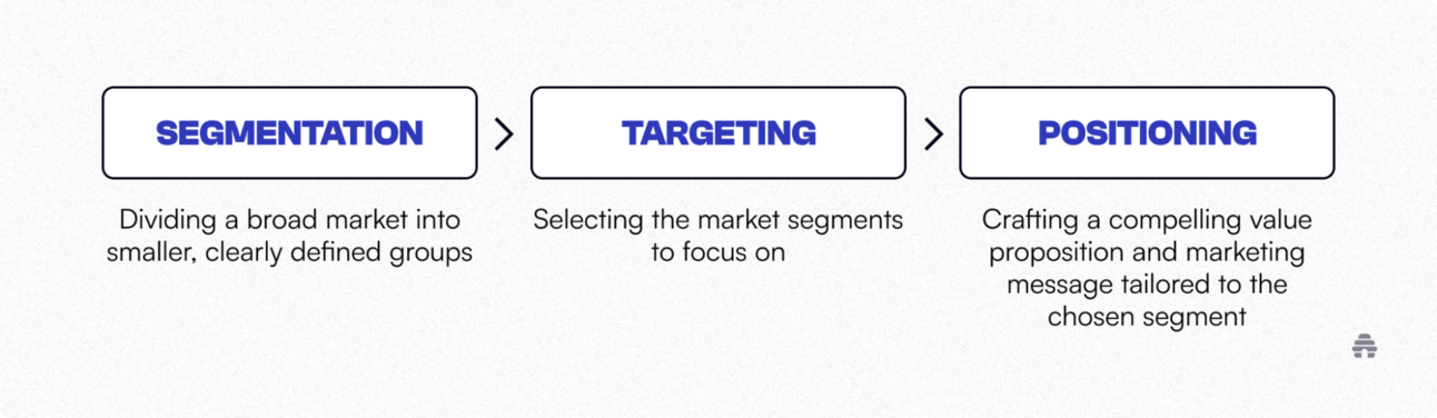 Proven Marketing Frameworks for Success in 2025