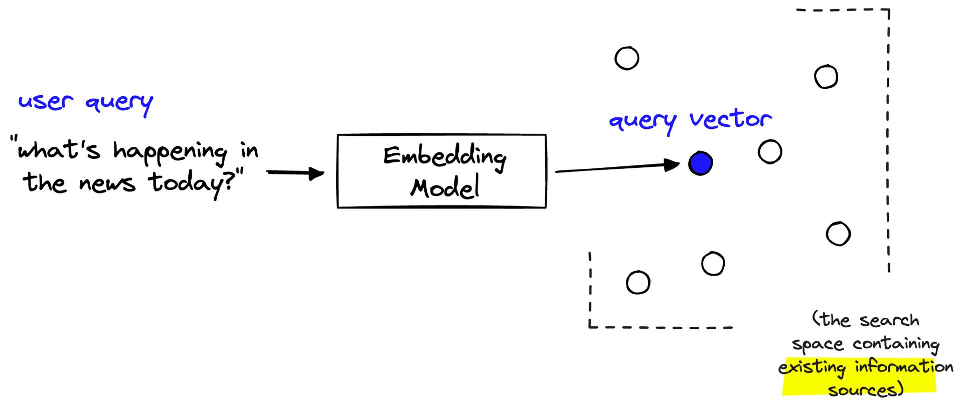embedding