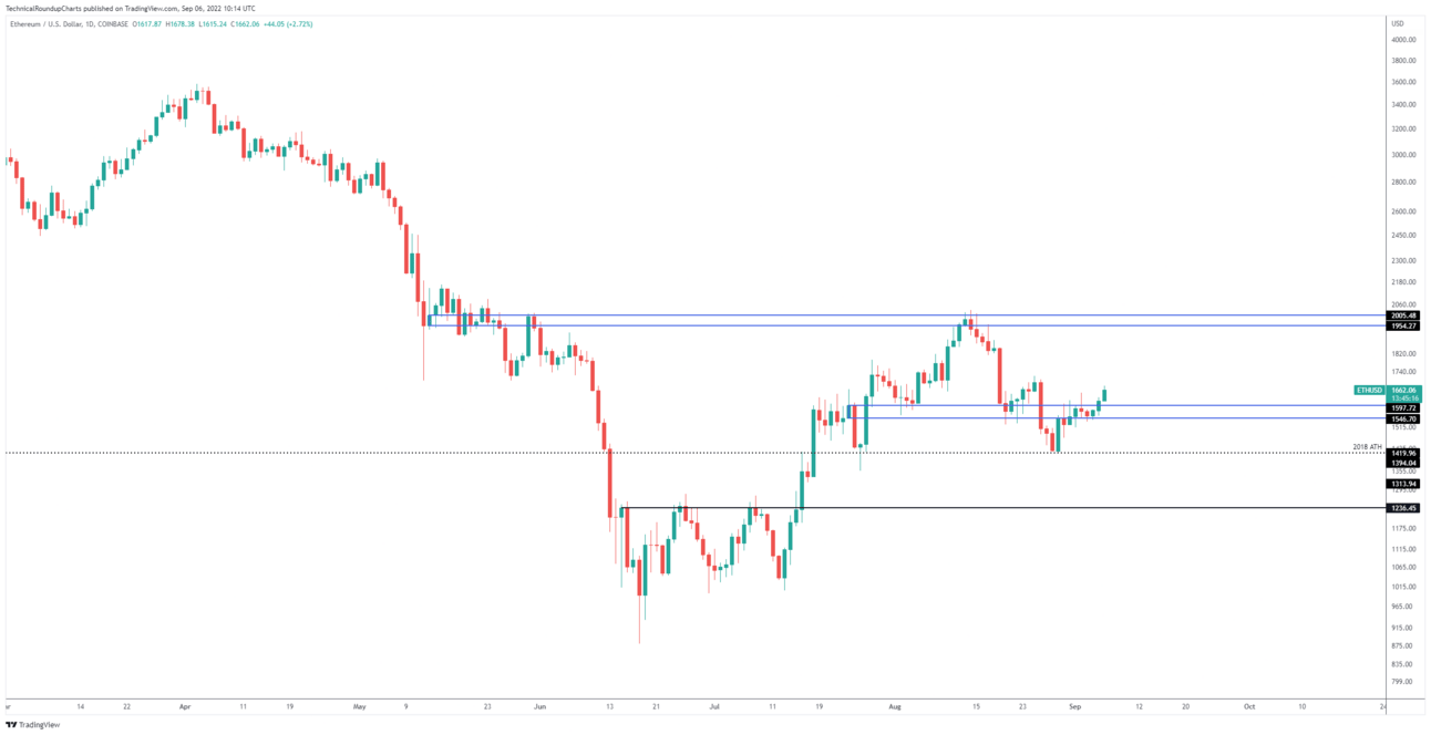 TradingView Chart