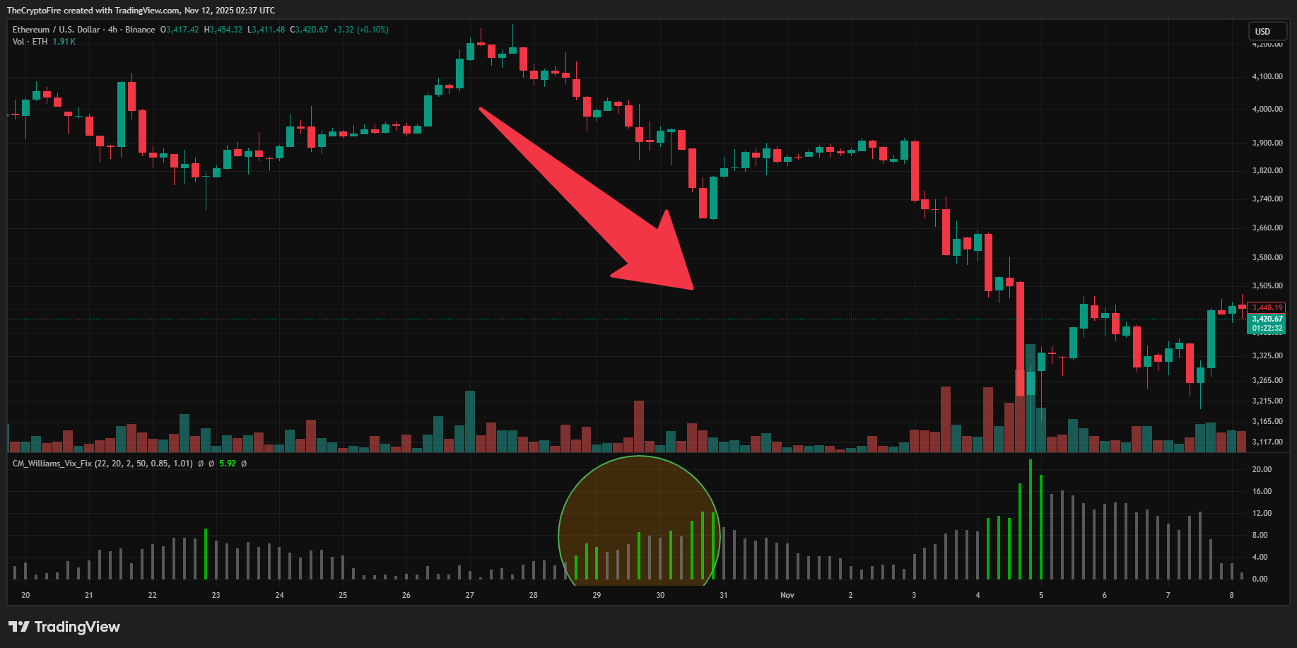 indicator-first-problem