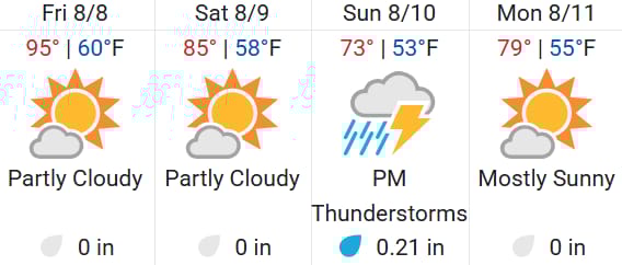 Colorado Springs Weather