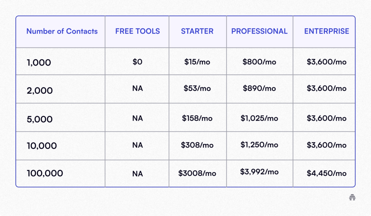 Best Klaviyo Alternatives To Boost Your Email Marketing 
