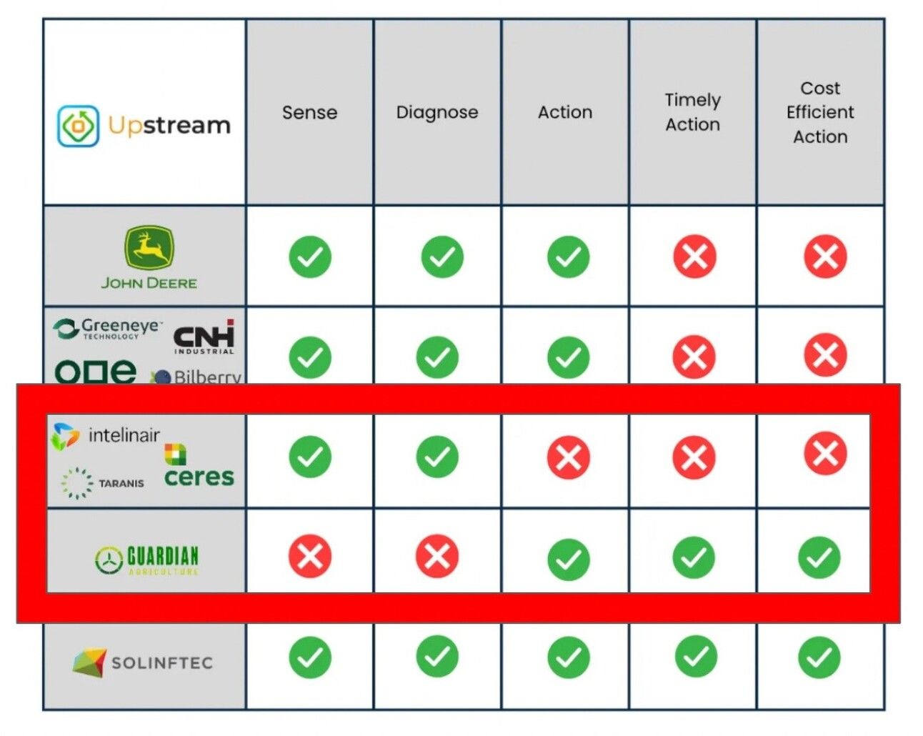 A chart with a list of logos Description automatically generated with medium confidence