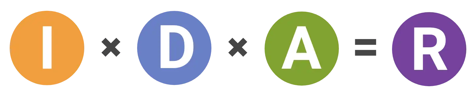 process-deconstruction