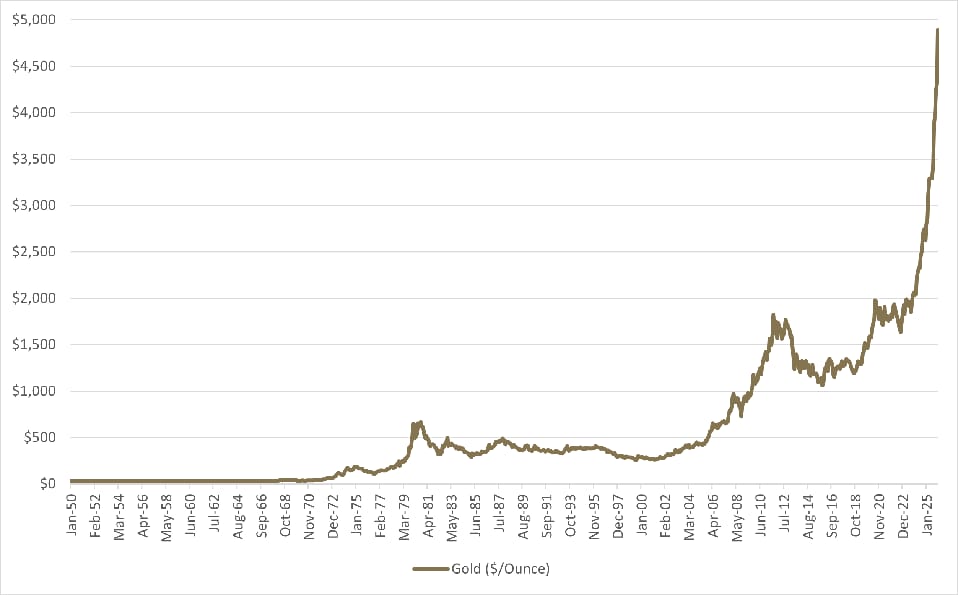 how-should-you-protect-your-money-during-stagflation-2026