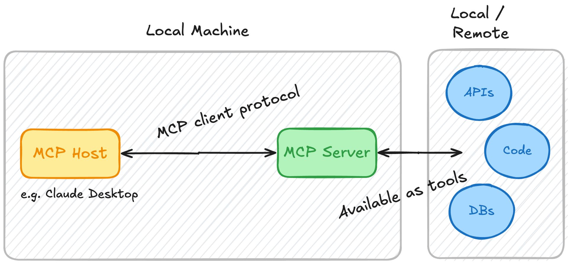 mcp-server