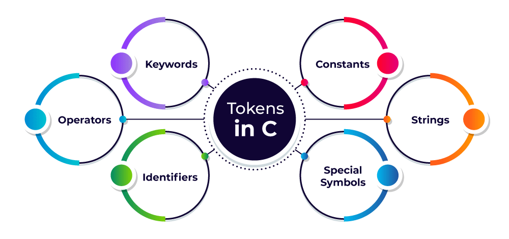 tokens