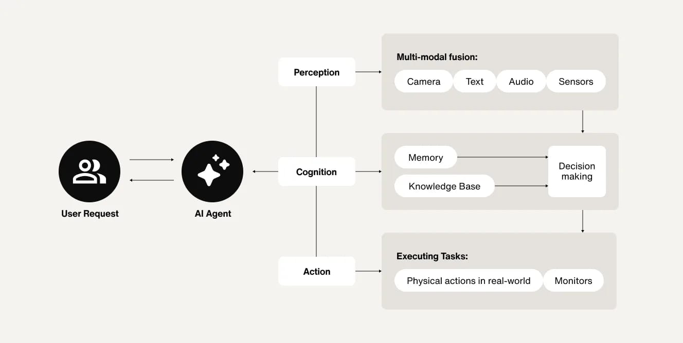 part-ii-is-2026-the-year-of-ai-workflows-instead-of-ai-agents