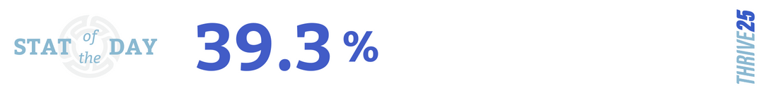 26.3 (123)_Stat of the Day (Canva)