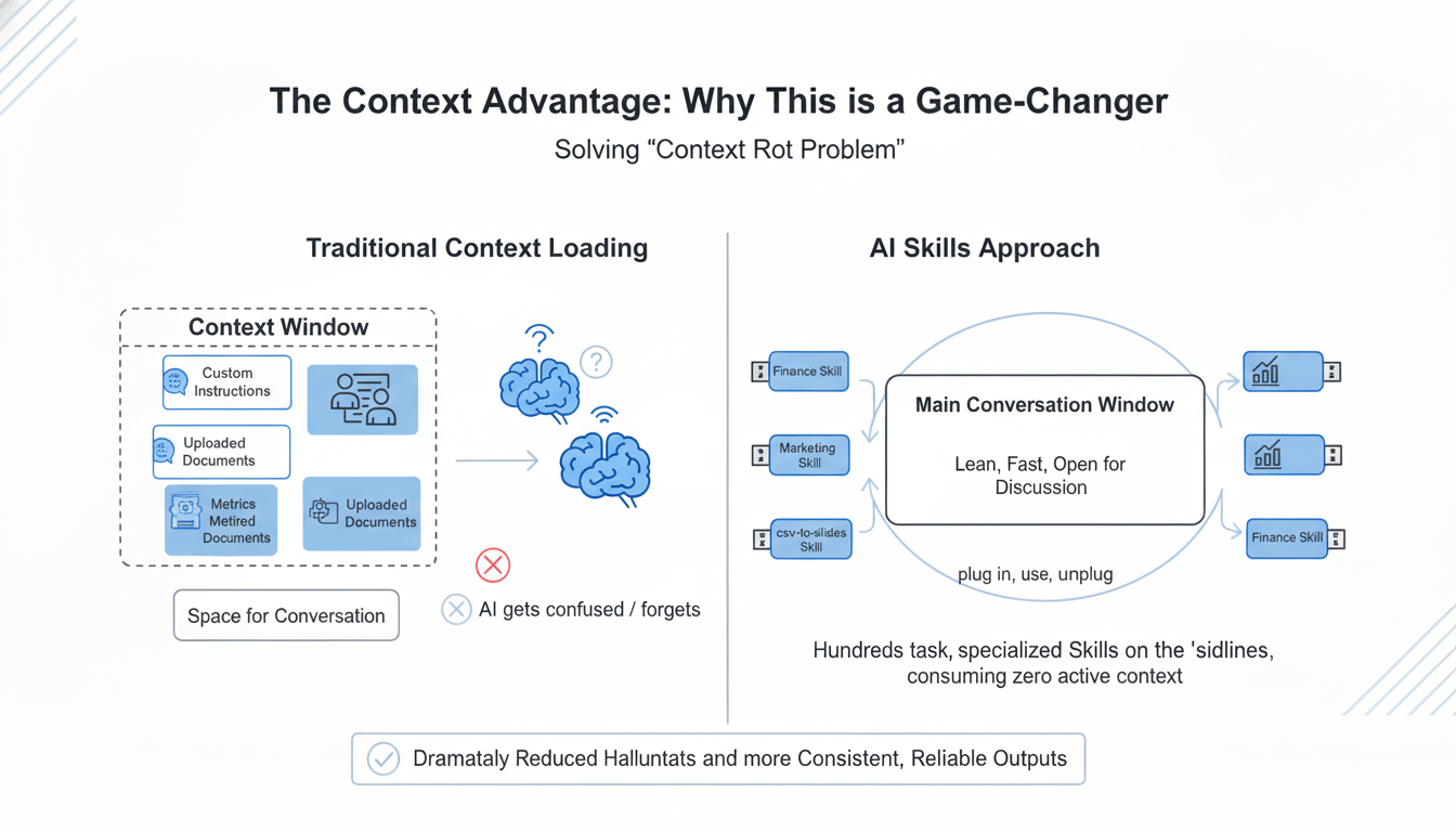 context-window-advantage
